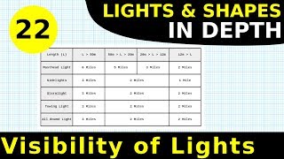 Rule 22 Visibility of Lights  Lights amp Shapes In Depth [upl. by Sherline260]