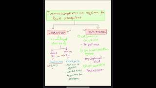 Immunosuppressive regimen for Renal Transplantation [upl. by Madlen]