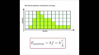 Blackbody Radiation and Plancks Hypothesis of the Quantum [upl. by Eatnad]