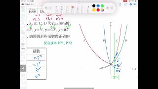 高二數學A 學習講義 21 指數函數 課本習題1 [upl. by Inek]