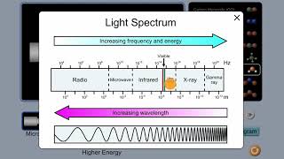 Introduction to spectroscopy  Intermolecular forces and properties  AP Chemistry  Khan Academy [upl. by Hgielram]