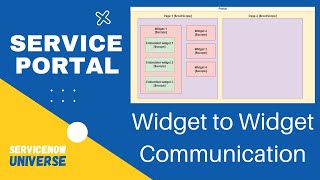 5 Service Portal Widget to Widget Communication  broadcast  emit  ServiceNow [upl. by Staci]