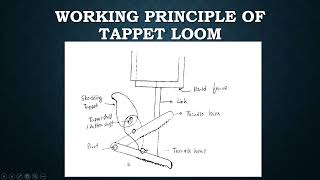 Tappet Shedding Mechanism [upl. by Iverson403]