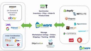 Getting Started with Sellware Episode 1 in the Getting Started Series [upl. by Boudreaux61]