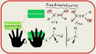 Isómeros Clasificación y ejemplos [upl. by Anelhtak593]