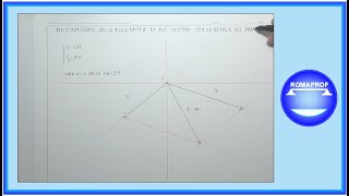 RISULTANTE DI DUE VETTORI REGOLA DEL PARALLELOGRAMMA  794 [upl. by Ardnuhs467]