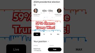 2024 Election Market Robinhood [upl. by Doe393]