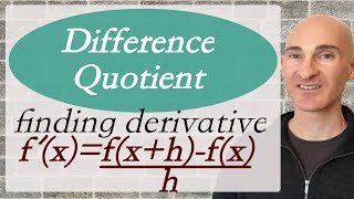 Difference Quotient  What is it PreCalculus [upl. by Analad28]