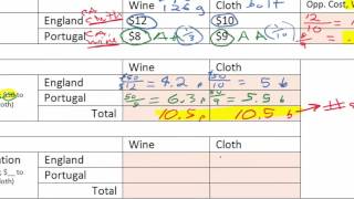 HW Tutorial Comparative Advantage Ricardian Economics [upl. by Leuas]