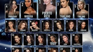 BREAKING NEWSCHIDINMA QUALIFIES FOR FINALS IN MEXICO 🇲🇽 2024 MISS UNIVERSE PAGEANT [upl. by Vullo]