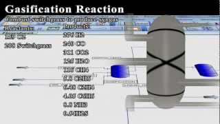 Ethanol Derived from Switchgrass  ProII Simulation [upl. by Akiraa]