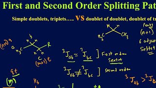 First and second order splitting patterns in proton NMR Simple singlet doublets vs multiptets [upl. by Comyns]