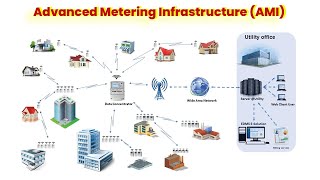 Understanding Advanced Metering Infrastructure AMI in Smart Grid System [upl. by Boggers]