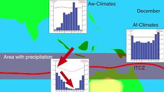 The Intertropical Convergence Zone ITCZ monsoon and dry seasons [upl. by Chappie579]