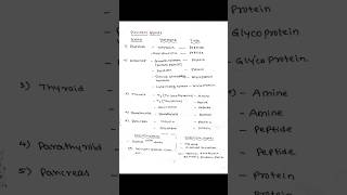 Glands with their harmones shortnotes biology glands harmones education generalscience [upl. by Entwistle]