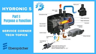 Hydronic 5 I Purpose and Function [upl. by Herr339]