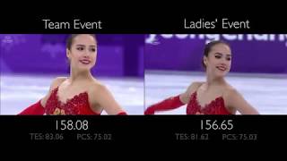 Alina Zagitova FS  Don Quixote  Olympics 2018 [upl. by Emelita371]