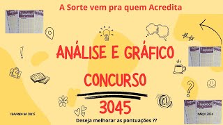 CONCURSO LOTOFÁCIL 3045 ANÁLISE E GRÁFICO [upl. by Lenahtan915]