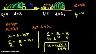 Doppler EffectDoppler ShiftDerivation [upl. by Bently]