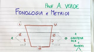 Fonologia e metrica [upl. by Ulrike]