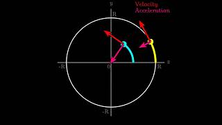 Centripetal Acceleration  Kinematics [upl. by Aleafar110]