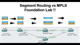 Segment Routing Foundation Lab ConfigCisco IOSXE amp IOSXR routers  segmentrouting mpls cisco [upl. by Asirb562]