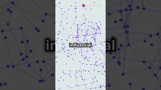 Network Science The Basics sciencefather NetworkScience GraphTheory [upl. by Yrailih506]