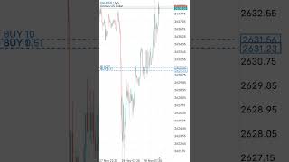 9000 Running Profit  XAUUSD Gold Forex Trade trading shorts forextrading xauusd goldforex [upl. by Adriena]