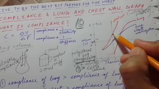 LUNG AND CHEST WALL GRAPH  COMPLIANCE explained  USMLE STEP 1  RESPIRATORY PHYSIOLOGY [upl. by Dana]