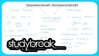 Überziehungskredit Dispositionskredit Kontokorrentkredit  Grundbegriffe der Wirtschaftslehre [upl. by Lubet115]