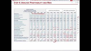 Overview of Financial Statement Analysis and Valuation  Part 5 [upl. by Ayifa824]