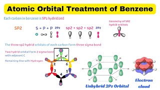 Atomic orbital treatment of benzene  why benzene is extraordinary stable Fsc part 2 [upl. by Amund]