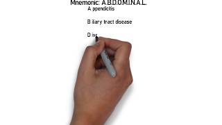 MNEMONIC  Acute Abdomen [upl. by Assennav]