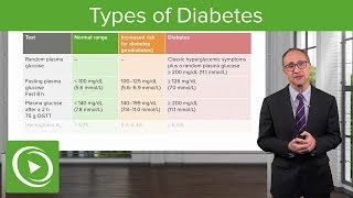 Types of Diabetes – Internal Medicine  Endocrinology  Lecturio [upl. by Erhart]