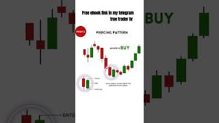 Chart pattern  price action  trading youtubeshorts stockmarket shorts [upl. by Sonitnatsnok]