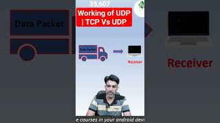 Working of UDP  TCP Vs UDP  Transport Layer Protocols tcp udp NehraClasses shorts ytshorts [upl. by Aoh85]