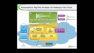 Generate Big Data Insights Using Karmasphere with Amazon Elastic MapReduce [upl. by Odnalra]