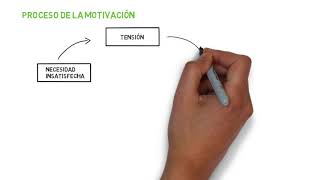 Proceso de la motivación [upl. by Eimas]