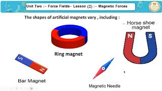 Science Prep 1 Lesson 2 Magnetic Forces Part one Unit two Force Fields [upl. by Oiliduab]