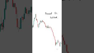 Reversal or Pullback Deside 😱✅ [upl. by Waverley]