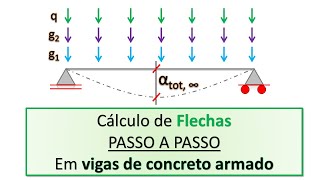 Flecha em uma vigota seção T  Cálculo das características da Seção para Estádio I II e II puro [upl. by Maybelle154]