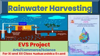 Rainwater Harvesting 12th Class  Maharashtra Board  12th Class EVS Project ParyavaranShikshab6v [upl. by Gnus]