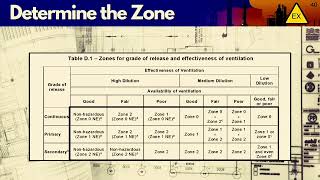 ExHAC Chapter 3 Slide 40 Determining the Zone [upl. by Noirrad857]