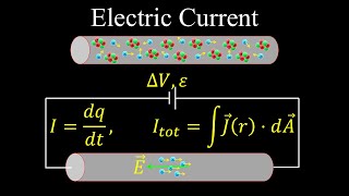 Electric Current Electromotive Force Current Density Drift Velocity  Physics [upl. by Lydon]