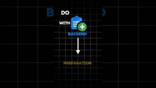 BackEnd Coding Interview Preparation How To Study webdevlopment nodejs backend coding html [upl. by Aicela]