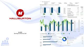 HAL Halliburton Company Q4 2023 Earnings Conference Call [upl. by Halueb548]