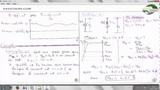 10  La diode Zener  Exemple 1  Electronique analogique [upl. by Hoffer]