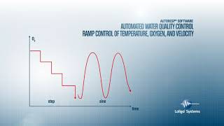 AutoResp™ software for automated intermittent respirometry [upl. by Wolgast]