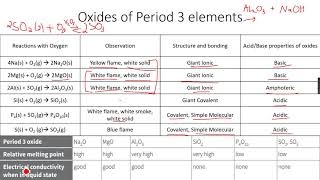 ASLevel Chemistry Periodicity Part 5 [upl. by Ennael]