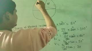 Pie Chart class 8 maths in Nepali [upl. by Aicilec]